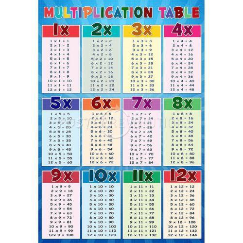 Multiplication Table 